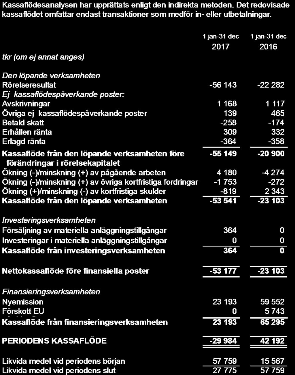 Rapport över