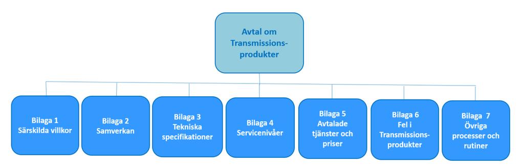 Svartfiber-till-villa: två branschavtal i kombi CESAR2-avtalet