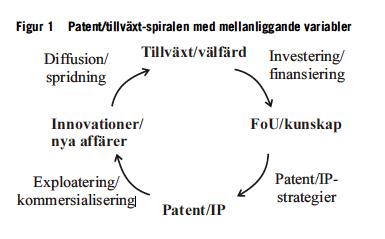 konkurslagen (1987:672) (KL) stadgar att endast egendom som kan utmätas ingår i gäldenärens konkurs. 18 Avseende möjligheten till pantsättning så går patent att pantsätta enligt 95 PL.