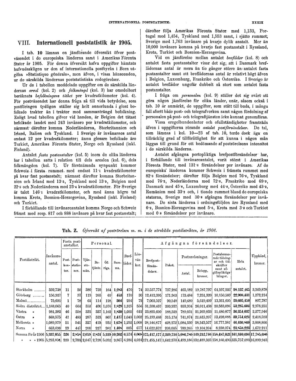 INTERNATIONELL POSTSTATISTIK. XXXIX VIII. Internationell poststatistik år 1905. I tab.