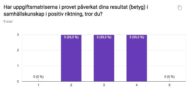 Beskriv hur det har fungerat för dig att arbeta med/använda mallarna, t ex de om orsaker och konsekvenser, fördelar och nackdelar.