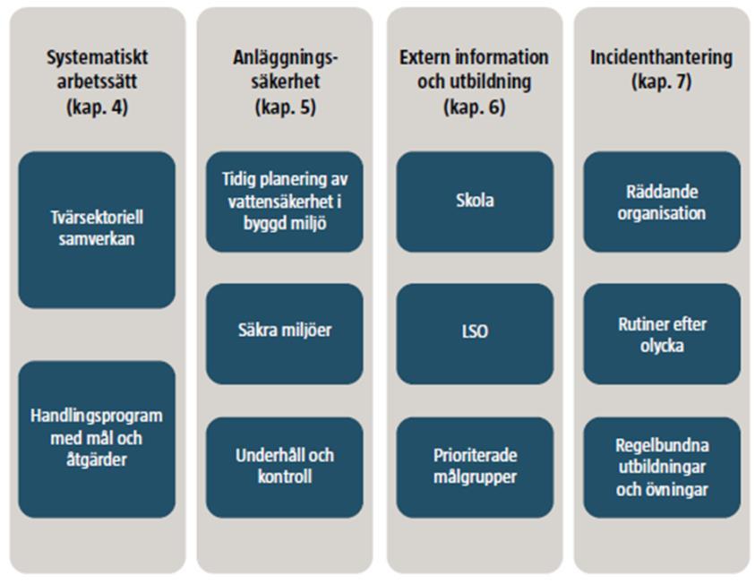 SFN 2018/0276 4 (14) Systematiskt