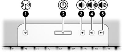 Knappar och omkopplare Komponent Beskrivning (1) Knappen för trådlöst* Sätter på eller stänger av trådlösa funktioner men upprättar ingen trådlös anslutning. (2) Strömknapp* När datorn är OBS!