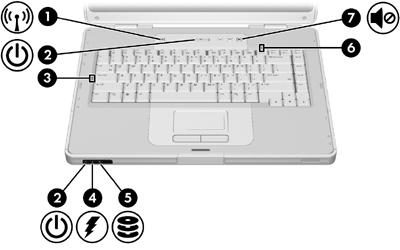 Lampor Komponent Beskrivning (1) Lampa för trådlöst Tänd: En inbyggd trådlös enhet t ex en trådlös LAN-enhet (Wireless Local Area Network) och/eller en Bluetooth -enhet är påsatt.