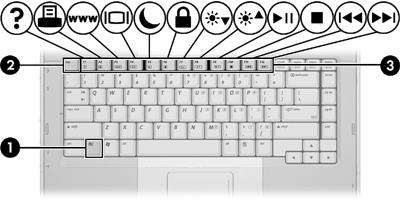 Tangentbord I följande avsnitt finns information om datorns tangentbordsfunktioner.