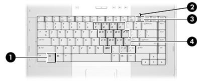 Numeriska tangentbord Datorn har ett inbäddat numeriskt tangentbord och stöder även ett extra externt numeriskt tangentbord eller ett extra externt tangentbord som inkluderar ett numeriskt