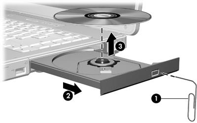 Ta ut en optisk skiva (utan ström) Om extern ström eller batteriström inte är tillgänglig: 1. Sätt i ena änden av ett gem (1) i frigöringsfördjupningen på enhetens frontpanel. 2.