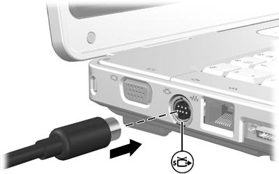 Använda utgångsjacket för S-video Utgångsjacket för S-video med 7 stift ansluter datorn till en extra S-videoenhet, exempelvis en TV, VCR, kamerainspelningsenhet, OH-projektor eller video
