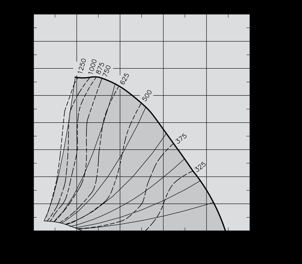 Kapacitetsdiagram