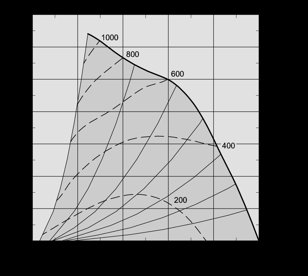 Kapacitetsdiagram