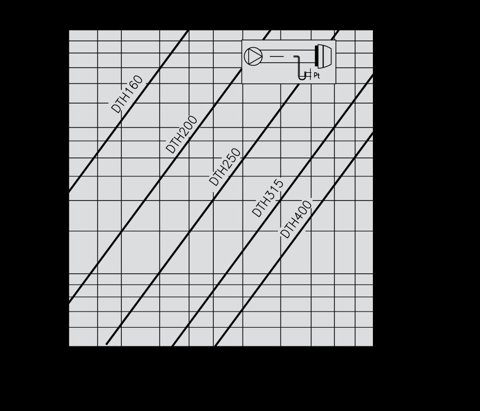 Rökgasmotstånd DTH takfläkt DTH kan som standard klara en medietemperatur på upp till 60 C.