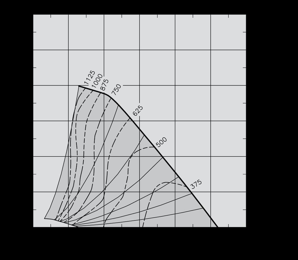 Kapacitetsdiagram