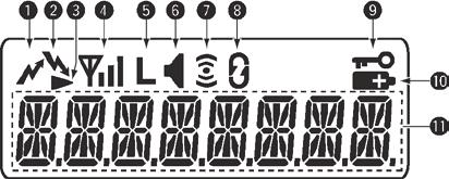 TANGENTER OCH DISPLAY 3 3.3 Display q SÄNDNINGSINDIKATOR [ ] Visas när PTT-knappen är intryckt. w MOTTAGARINDIKATOR [ ] Visas när man tar emot en signal eller vid öppen brusspärr.