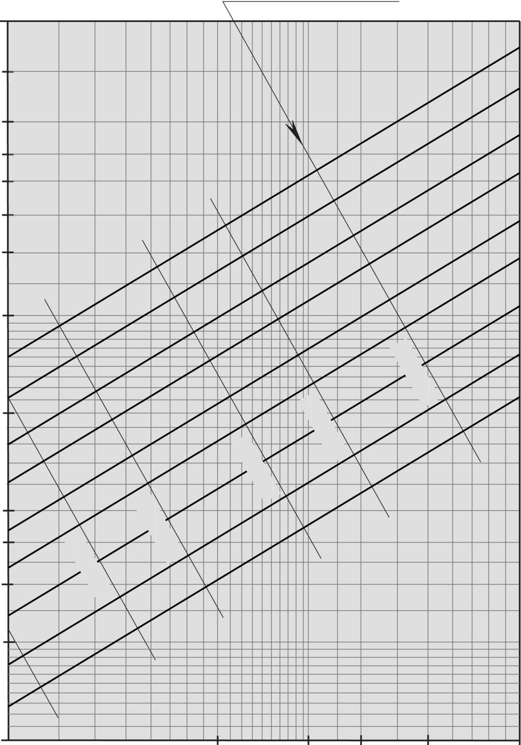 Tryckfallsdiagram för vatten Ø 125-315 mm / SDR 11 Vattentemperatur 10 C Råhetstal ε = 0.01 mm (PE100) (1 mmws = 9.81 Pa) 10 6 1.5 10 6 Hastighet 315/257.8 mm 280/229.