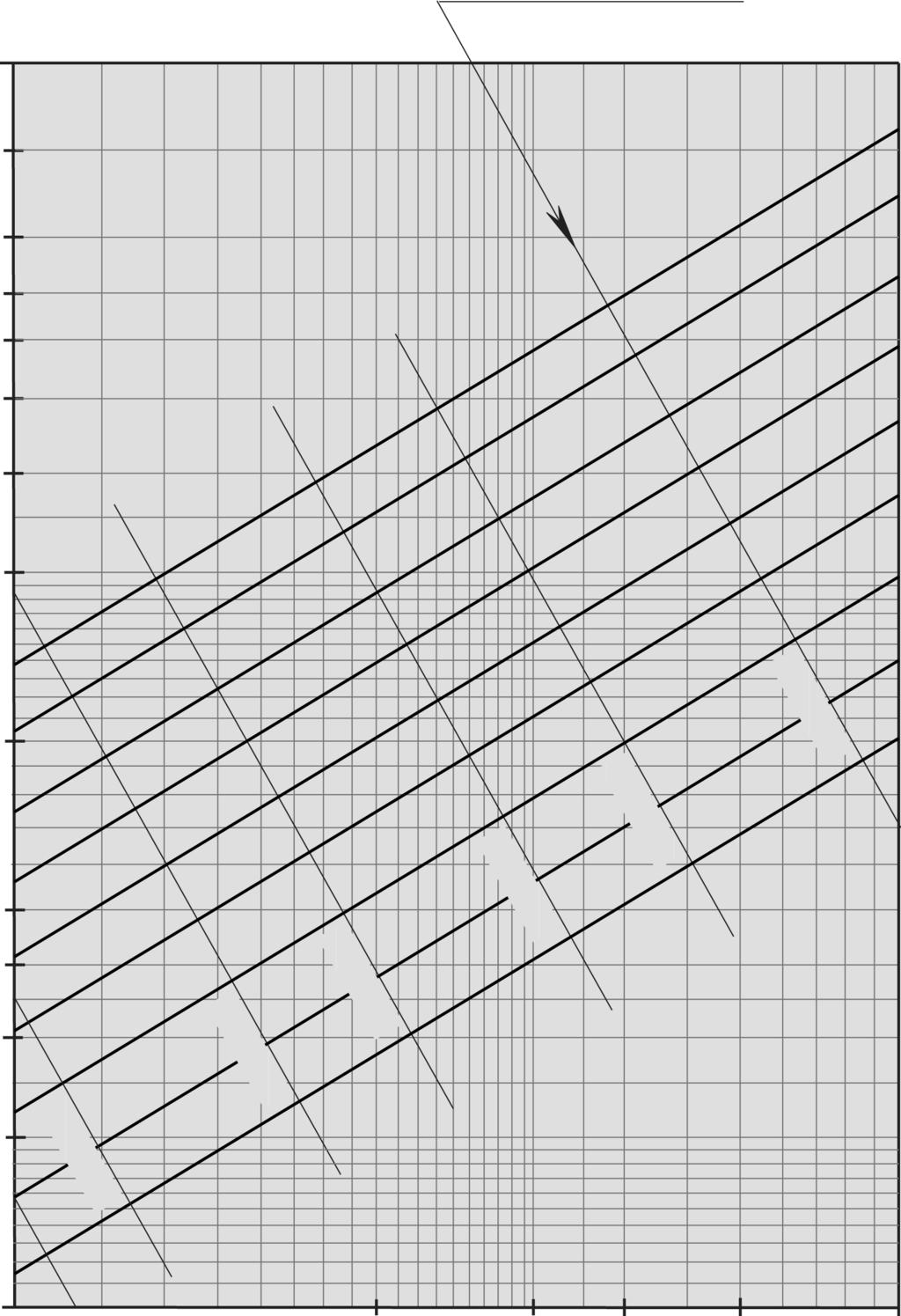 Tryckfallsdiagram för 30% etylenglykol Ø 125-315 mm / SDR 11 Medietemperatur 10 C Etylenglykol 30 % koncentration Råhetstal ε = 0.01 mm (PE100) (1 mmws = 9.81 Pa) Hastighet 10 6 1.5 10 6 315/257.