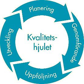 Kvalitet 6.