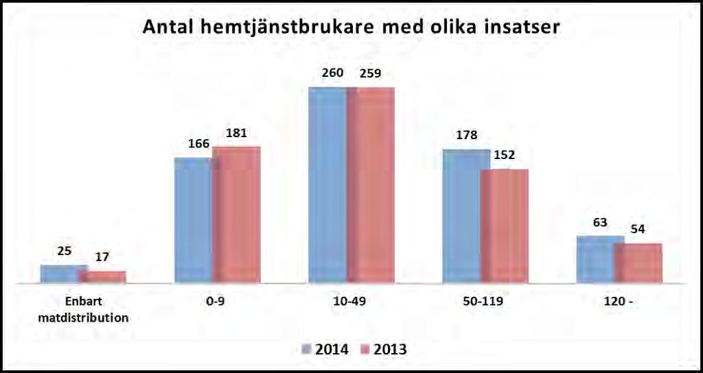 10% av