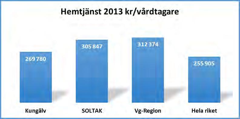 Kostnader i Kungälv är 5%