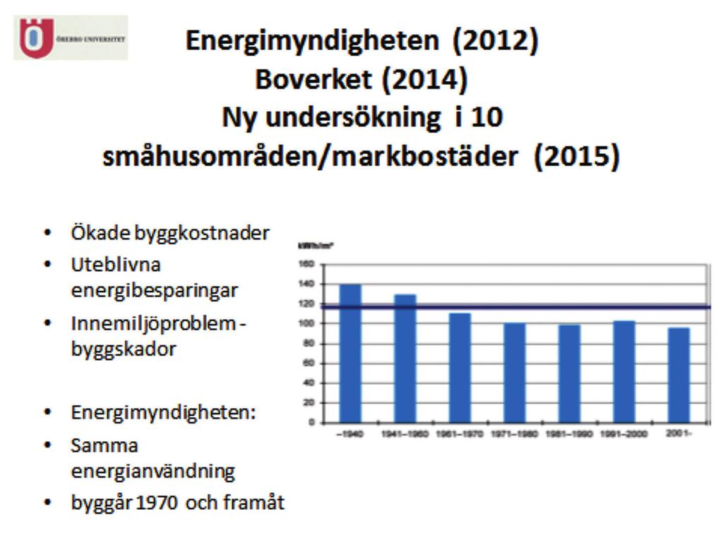 Tvärvetenskaplig energiforskning med uppföljning visar andra resultat än ogrundade mediauppgifter Se helheten klimatskärm värme ventilation styr- och reglersystem brukare utförande för goda