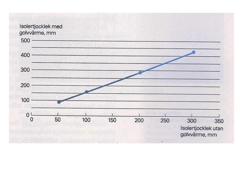 utförande (inget byggslarv) och enklare systemlösning med elradiatorer och självdragsventilation. Enkelhet är billigare, har färre driftstörningar och lägre underhållskostnader.