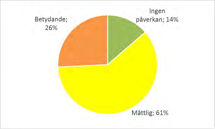 286 Vårdplatssituationen och patientsäkerheten i Västra Götalandsregionen sommaren 2017 - HS 2017-00666-1 Vårdplatssituationen och patientsäkerheten i Västra Götalandsregionen sommaren 2017 :