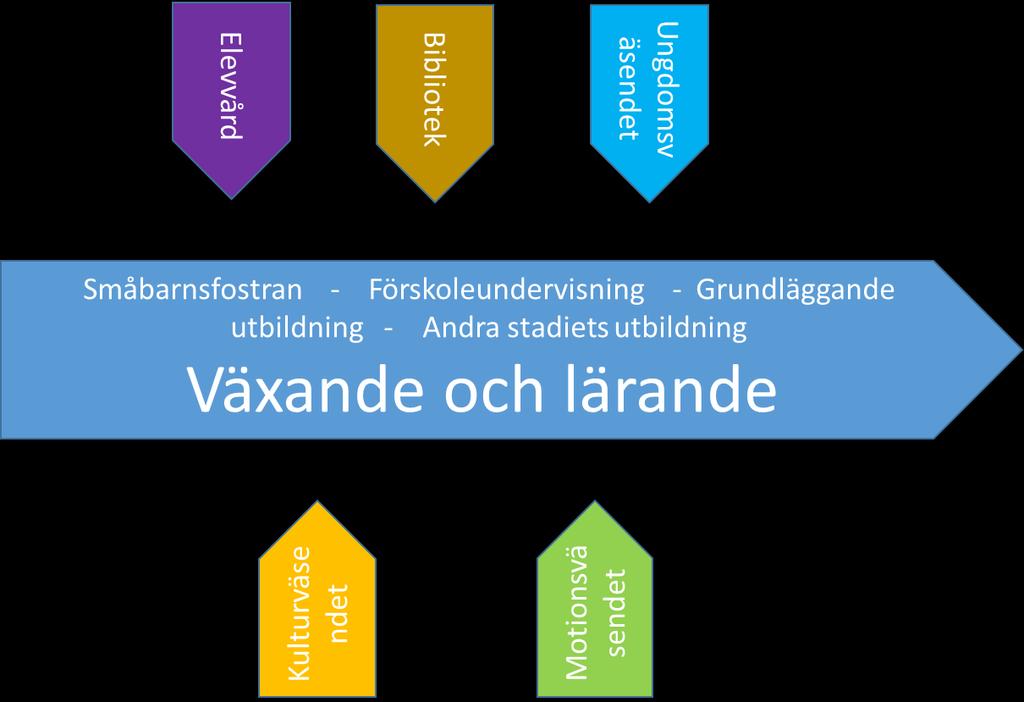 INLEDNING Läroplansprocessen för den grundläggande utbildningen i Sjundeå kommun har i enlighet med de nationella läroplansgrunderna utgått från delaktighet.