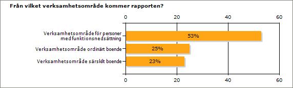 2 (5) Inledning I vård- och omsorgsnämndens uppdragsplan 2015 finns ett mål om att den enskilde ska ha inflytande och vara delaktig i hur stöd och hjälp ska utföras, där måluppfyllelsen bland annat