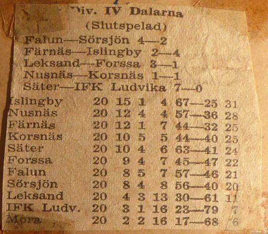 Blandad fotbollsfacit för lagen från Mora. Text från tidningsreferat, 1960. Mora (DD).