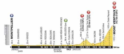 2 CYKLISTIKA štvrtok 14. 7. 2016 103. ROČNÍK CYKLISTICKÝCH PRETEKOV TOUR DE FRANCE 2. 24. JÚLA 2016 Z trasy TOUR DE FRANCE od nášho redaktora ĽUDOVÍTA LUČANIČA Sagan? Nobelovu cenu za genialitu!