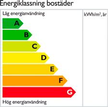 Miljöanpassat boende Det ska vara lätt att leva miljövänligt och med bra inomhusklimat i en bostad byggd av JM.