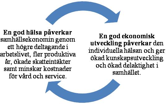 33 kommunen som organisation. Föreningslivet, idéburna organisationer och inte minst kommuninvånarna behövs för att folkhälsoarbetet ska bli verklighet.