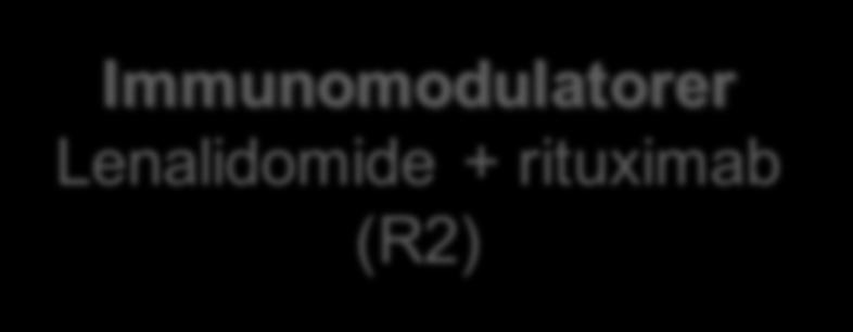 Pidilizumab Nivolumab