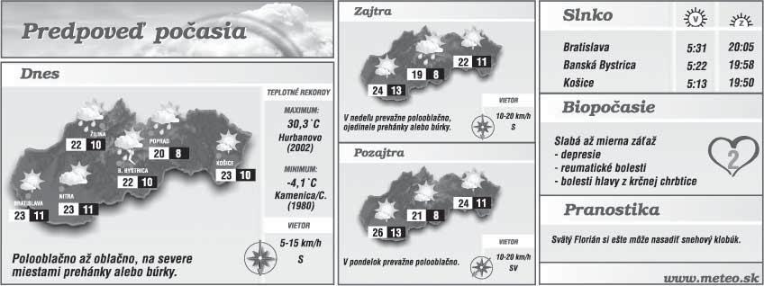 Správa dňa www.sport.