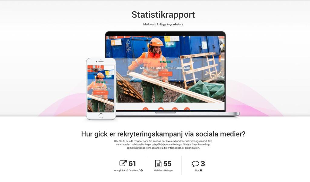 CTR (CTR bör tolkas som ett betyg på målgruppens engagemang).