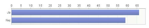 BILAGA 2. SAMMANSTÄLLNING AV ENKÄTSVAR 41. Om ni köper en eller flera tjänster av Statens servicecenter, var ni tidigare kunder via Kammarkollegiet? Antal svarande: 125 42.