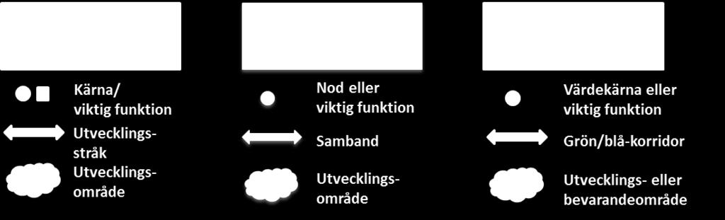 Underlätta kopplingar och jämförbarheten mellan kommuner Strategidel som lyfter utvecklingsinsatser av