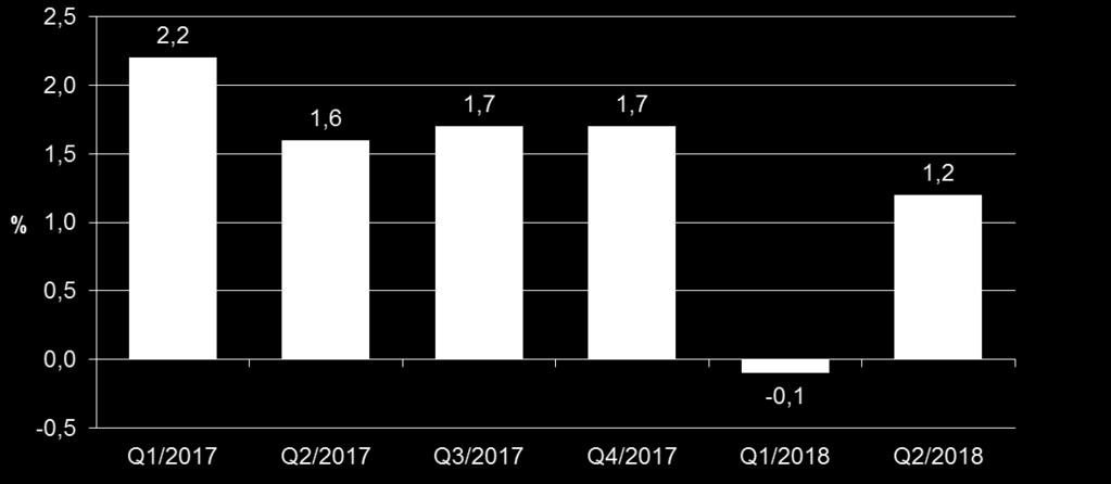 OCH UNDER 12 MÅNADER 4,4 %