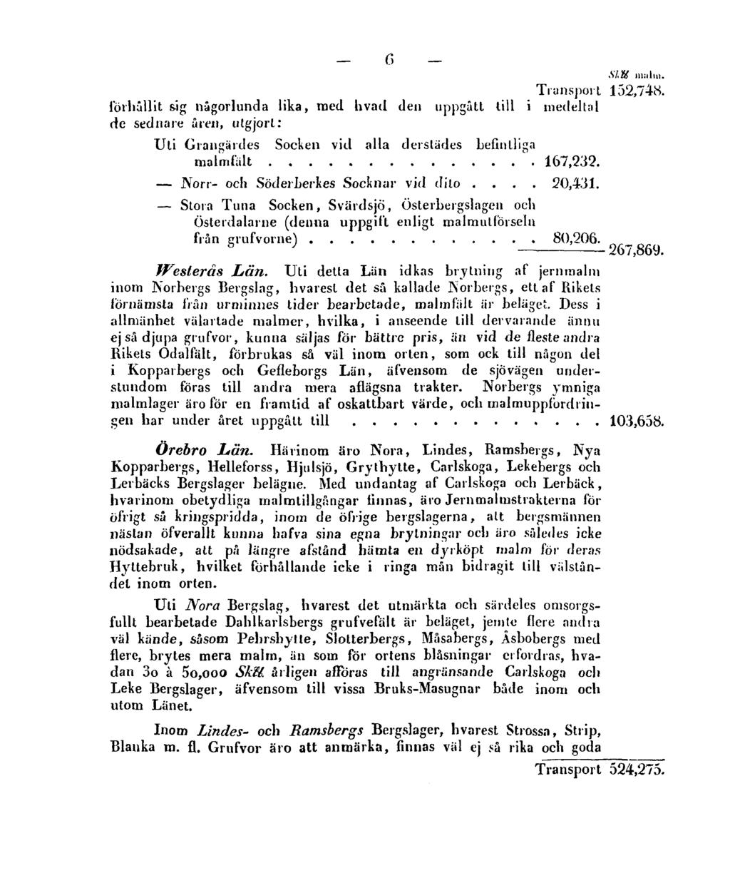6 Transport 152,748. förhållit sig någorlunda lika, med hvad den uppgått till i medeltal de sednare åren, utgjort: Uti Grangärdes Socken vid alla derslädes befintliga malmfält 167,232.
