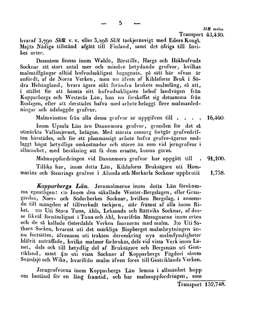 5 Skll. malm. Transport 43,430. hvaraf 3,790 Sktt v. v. eller 3,398 Sktt. tackjernsvigt med Eders Kongl. Maj:ts Nådiga tillstånd afgått till Finland, samt det öfriga till Inrikes orter.