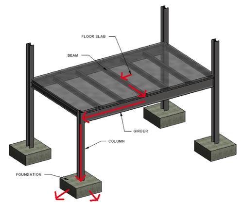 Bilaga M Lastfördelning En illustration som visar