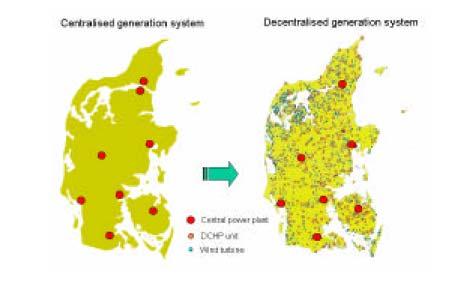 Utvecklingen mot ett decentraliserat produktionssystem i Danmark Centraliserat