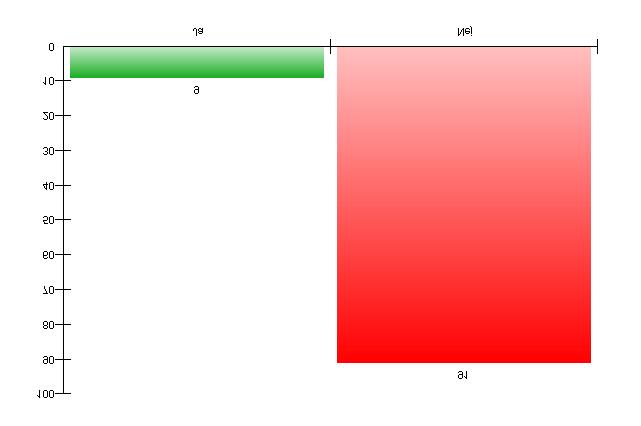 14. Ä r du ledare i nå gon förening?