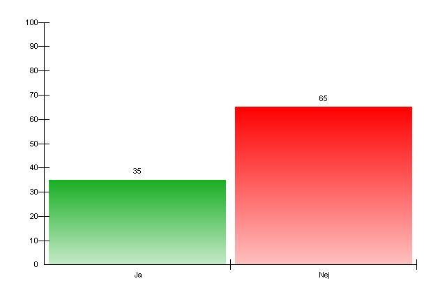 27. Ä r du intresserad av att vara med och på verka vad som hä nder för unga i Alingså s kommun?