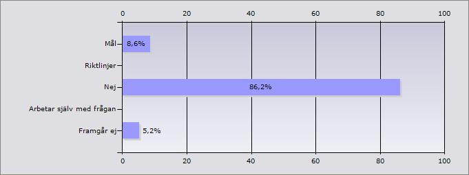 Bilaga 1 Jämställdhetsintegrering inom äldreomsorgen ur ett brukarperspektiv Länsstyrelserna, juni 2008 Resultat från verksamhetstillsynen Intervjuer av chefer inom äldreomsorgen Mål Fråga 1: Finns