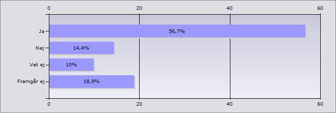 Bilaga 1 Jämställdhetsintegrering inom äldreomsorgen ur ett brukarperspektiv Länsstyrelserna, juni 2008 Bedömning och planering Fråga 5: Ställs samma krav på kvinnor och män vid