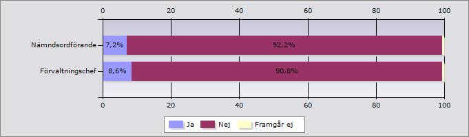 Bilaga 1 Jämställdhetsintegrering inom äldreomsorgen ur ett brukarperspektiv Länsstyrelserna, juni 2008 Resultat från den