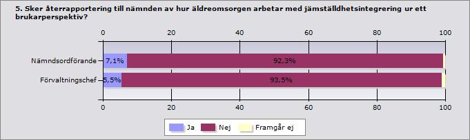 riktlinjer antagna av nämnden för hur jämställdhetsintegrering ur ett brukarperspektiv ska bedrivas inom äldreomsorgen?