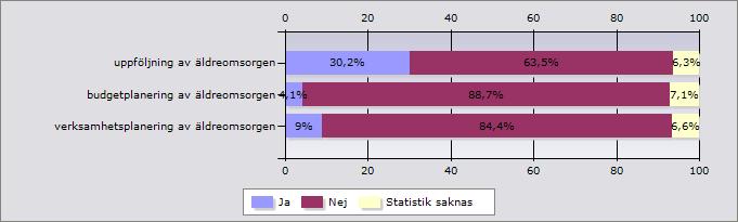 Bilaga 1 Jämställdhetsintegrering inom äldreomsorgen ur ett brukarperspektiv Länsstyrelserna, juni 2008 Könsuppdelad