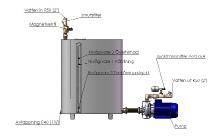 Rörinstallation, schematisk beskrivning för AirGap 1000/6 Inkommande vattenledning minst