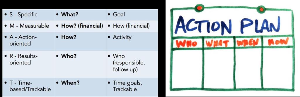 Handlingsplan - Hands on tasks - vad ska göras, vem ska göra